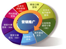 遵义务川县网络营销公司能帮助企业做什么?